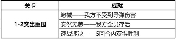 钢岚精英战役怎么解锁 钢岚精英战役第一章全成就