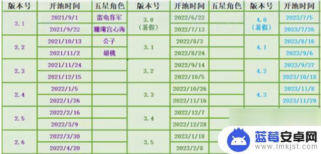 原神多久更新一次角色 原神新出的角色多久复刻一次