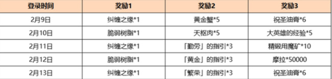 原神海灯节什么气候开启 原神海灯节活动什么时候开始