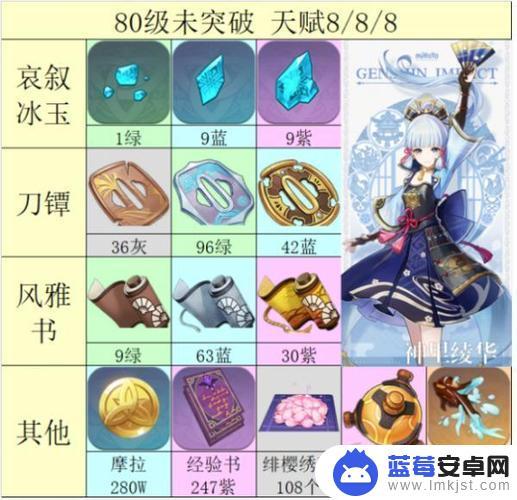 原神绫华满级材料 神里绫华突破材料怎么获得