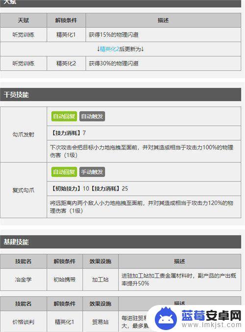 明日方舟暗锁面板 暗锁的天赋与技能分析