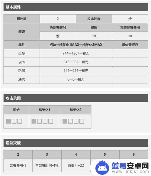 明日方舟暗锁面板 暗锁的天赋与技能分析