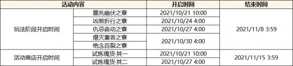 原神2.2人气 原神2.2版本新地图解析