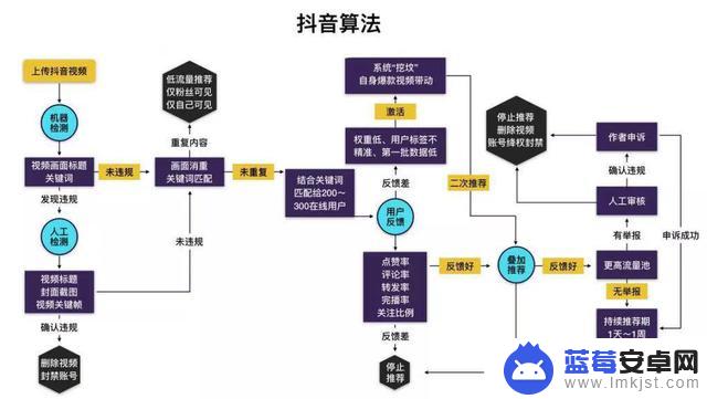 抖音买了定向链接(抖音买了定向链接怎么退款)