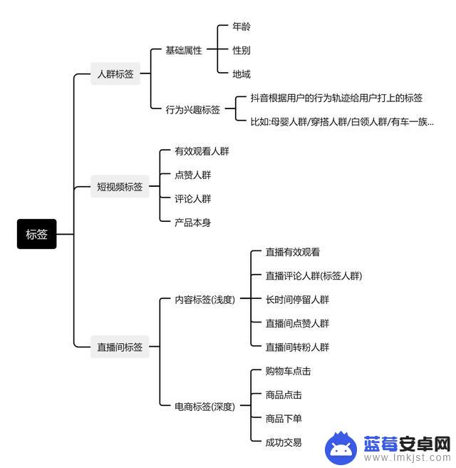 抖音直播建模教程(抖音直播教程)