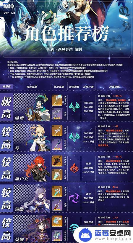 原神一共有多少个五星角色 原神5星角色怎么样