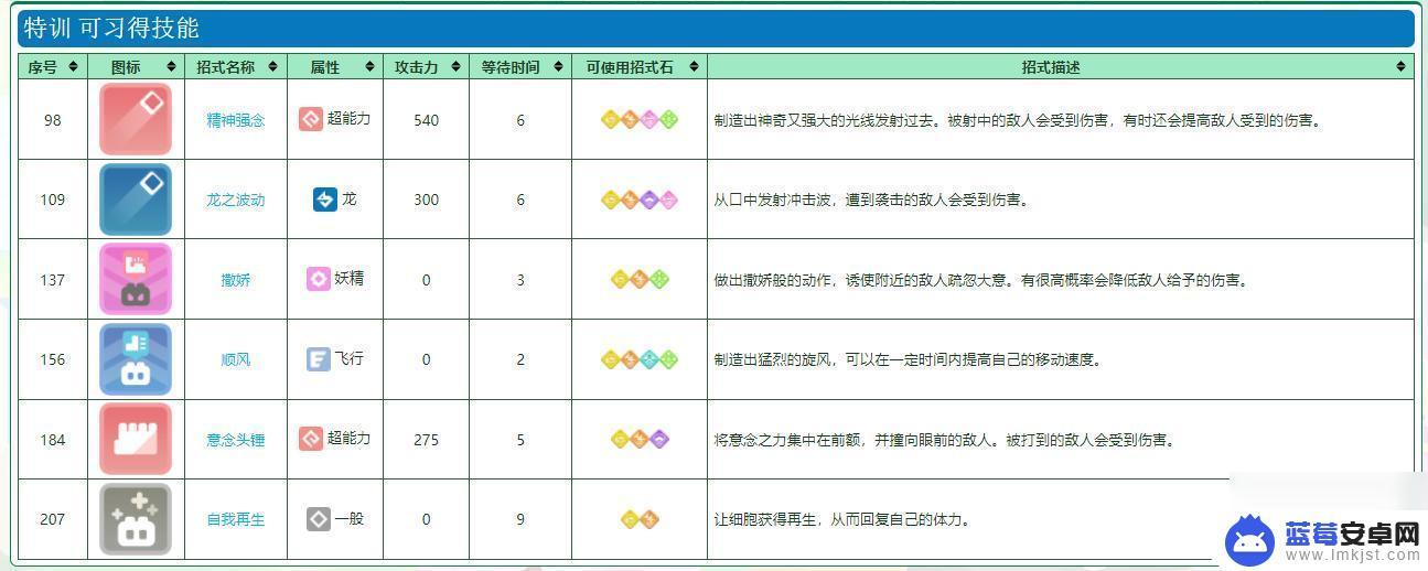 宝可梦大探险如何陪养拉帝亚斯 宝可梦大探险拉帝亚斯怎么提升属性