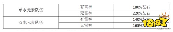 原神叶兰圣遗物 2024年最优夜兰圣遗物套装选择攻略