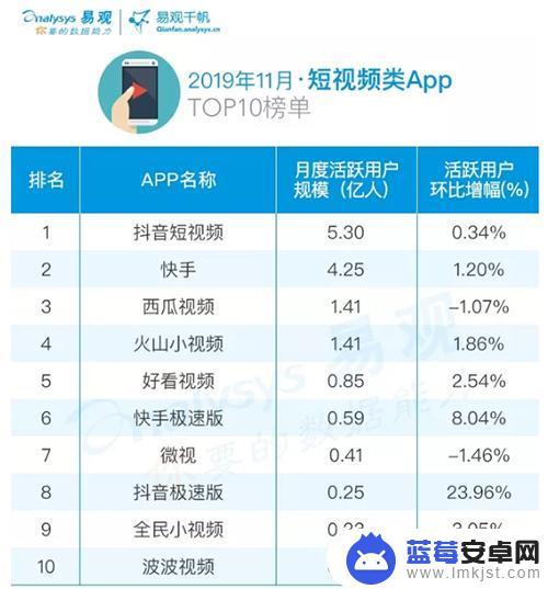 国际抖音影院排行(国际抖音影院排行榜前十名)