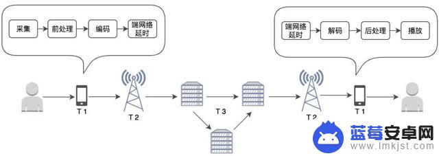 抖音怎么接力合唱(抖音怎么接力合唱歌曲)