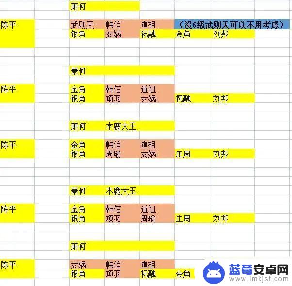 守塔不能停平民攻略 守塔不能停新手攻略2023