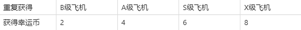 现代空战3d怎么快速获得幸运碧 《现代空战3D》如何快速获得幸运币