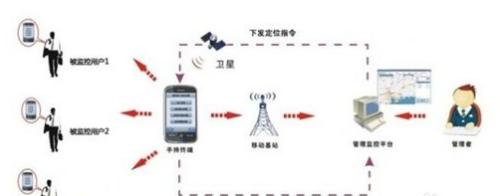 人失联了手机关机怎么定位找到 手机关机后怎样利用定位功能找回