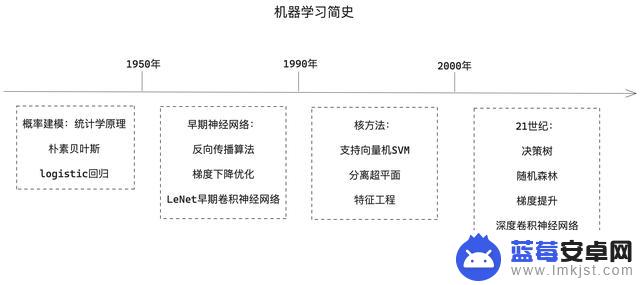 AI入门之深度学习：基本概念篇