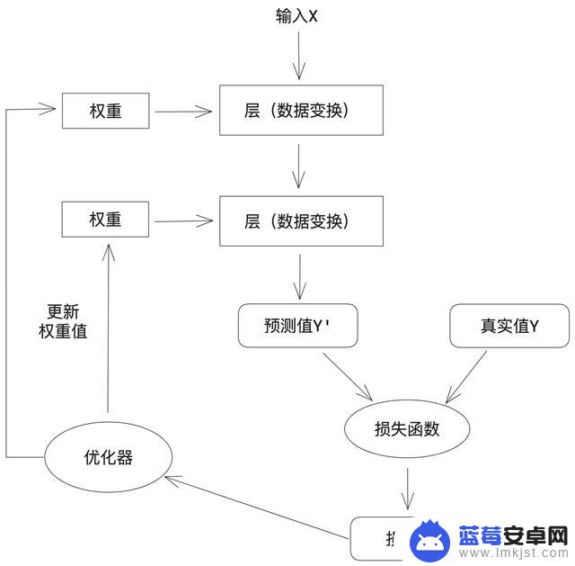 AI入门之深度学习：基本概念篇