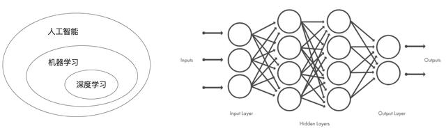 AI入门之深度学习：基本概念篇