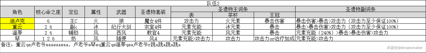 原神老爷和谁组队 原神卢姥爷最强阵容推荐2021