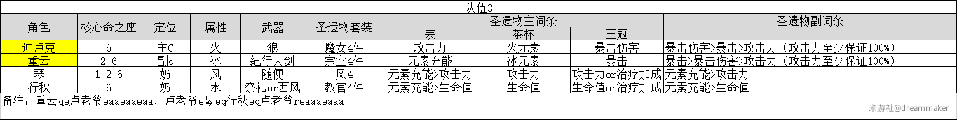 原神老爷和谁组队 原神卢姥爷最强阵容推荐2021