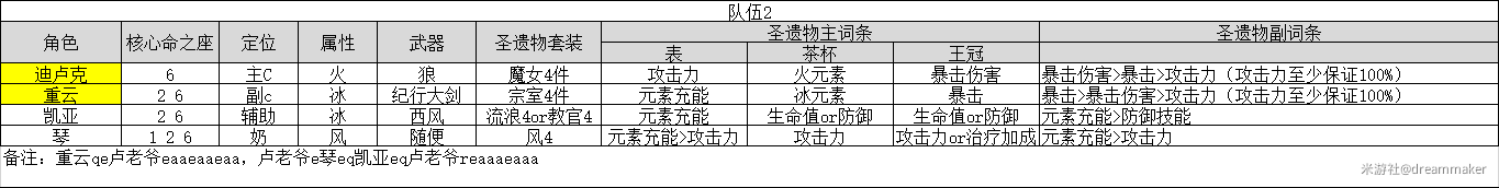 原神老爷和谁组队 原神卢姥爷最强阵容推荐2021