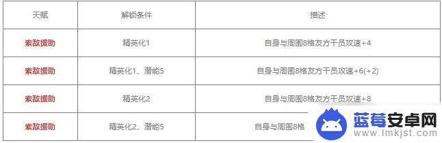 断崖明日方舟值得练吗 明日方舟断崖值得练吗角色选择