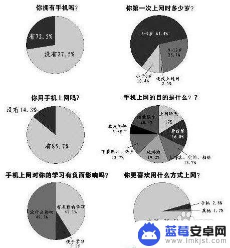 学生上课玩手机怎么解决 如何阻止学生上课玩手机