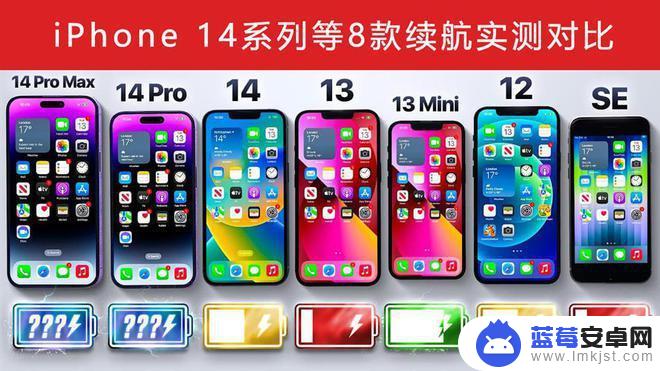 苹果手机续航能力怎么样 iPhone 14和iPhone 8续航对比如何