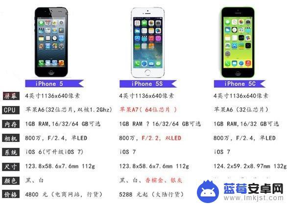 iphone5s性能提升 iPhone5S优化教程及技巧