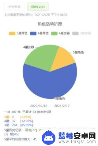 原神180天前的抽卡记录怎么看 如何查看原神的抽卡记录