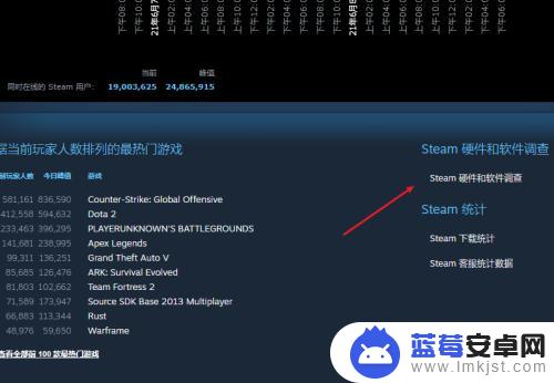 steam平台怎么查游戏的配置 Steam显卡占有率排名