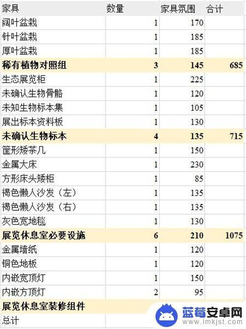 明日方舟主题氛围值 明日方舟主题家具商城推荐的高氛围值家具