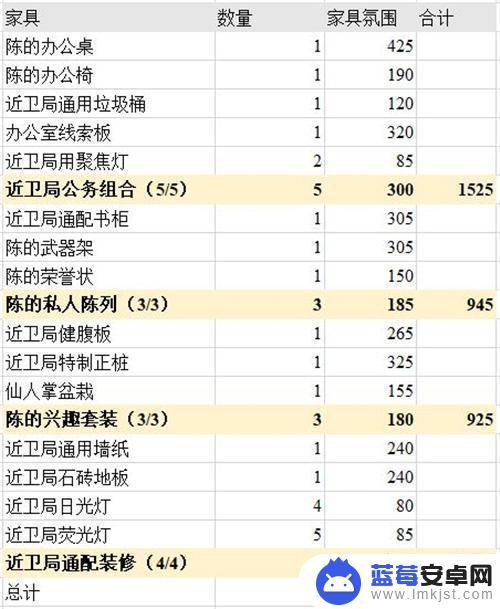 明日方舟主题氛围值 明日方舟主题家具商城推荐的高氛围值家具