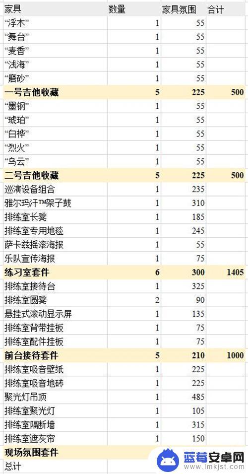 明日方舟主题氛围值 明日方舟主题家具商城推荐的高氛围值家具