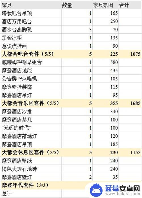 明日方舟主题氛围值 明日方舟主题家具商城推荐的高氛围值家具