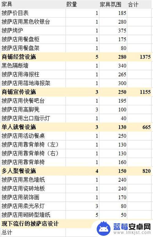 明日方舟主题氛围值 明日方舟主题家具商城推荐的高氛围值家具