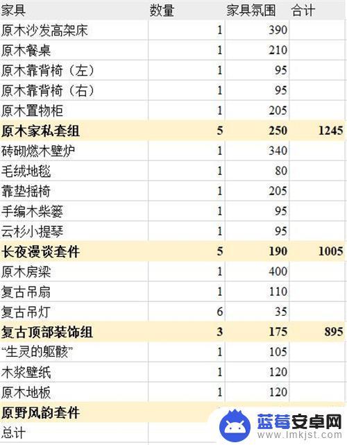 明日方舟主题氛围值 明日方舟主题家具商城推荐的高氛围值家具