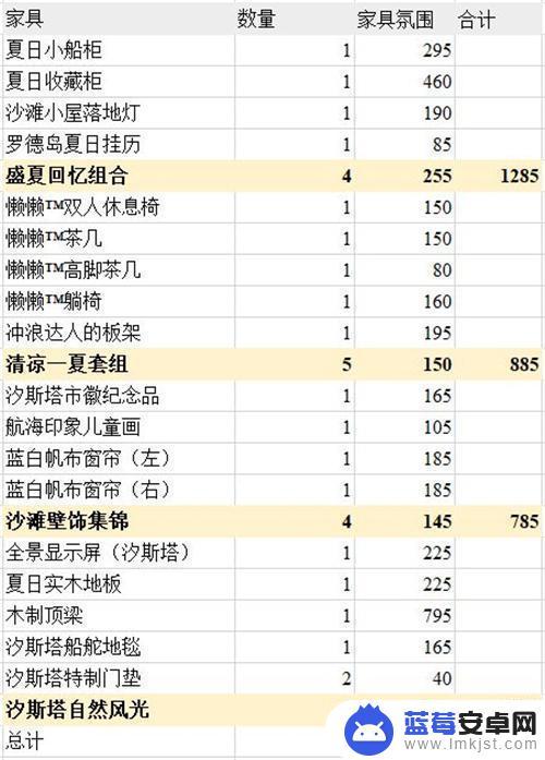 明日方舟主题氛围值 明日方舟主题家具商城推荐的高氛围值家具