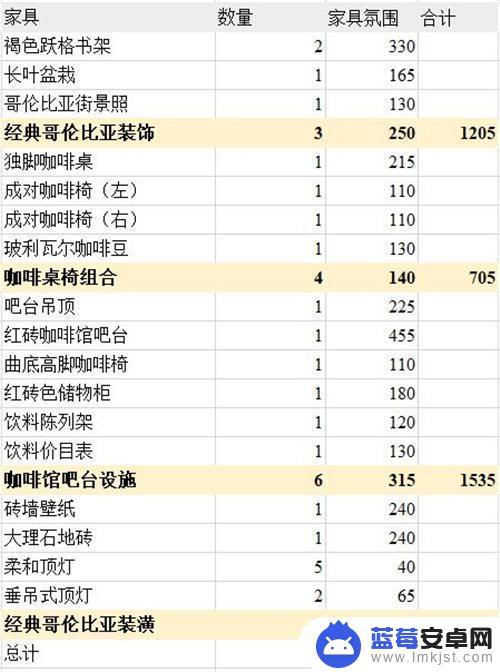 明日方舟主题氛围值 明日方舟主题家具商城推荐的高氛围值家具