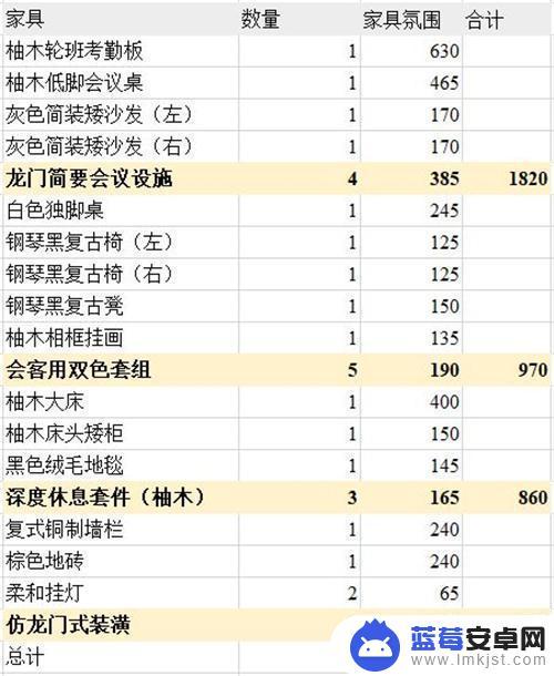 明日方舟主题氛围值 明日方舟主题家具商城推荐的高氛围值家具