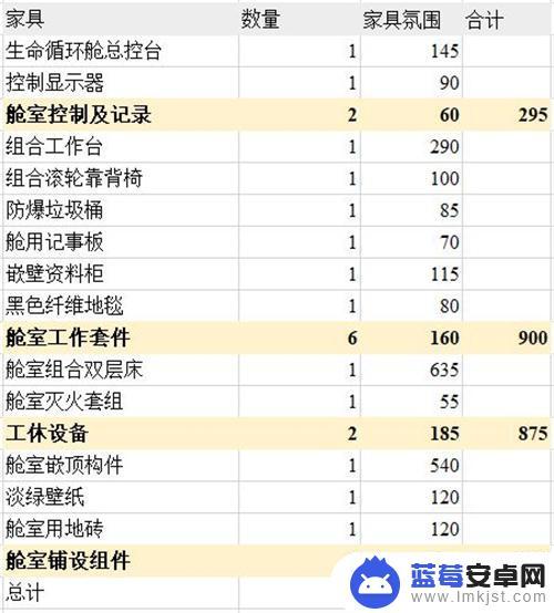 明日方舟主题氛围值 明日方舟主题家具商城推荐的高氛围值家具