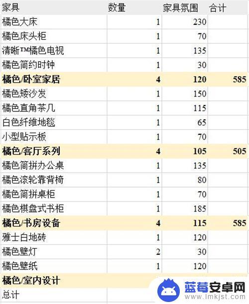 明日方舟主题氛围值 明日方舟主题家具商城推荐的高氛围值家具