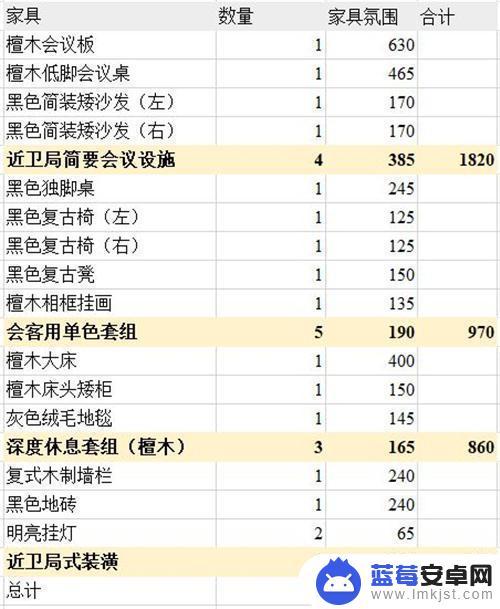 明日方舟主题氛围值 明日方舟主题家具商城推荐的高氛围值家具