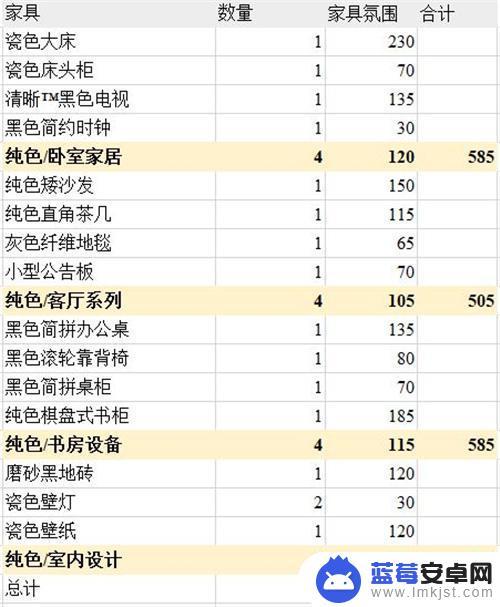 明日方舟主题氛围值 明日方舟主题家具商城推荐的高氛围值家具