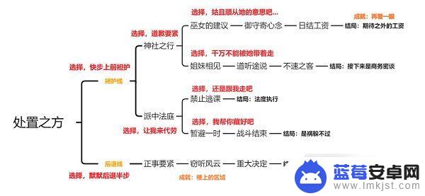 原神有没有送过久岐忍 原神久岐忍邀约任务攻略