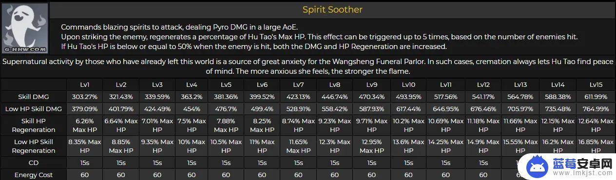 原神胡桃大招没什么用 原神胡桃技能冷却时间