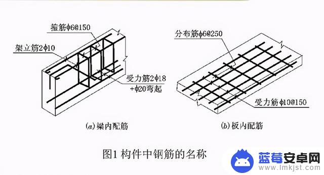 抖音钢筋图纸讲解(最新钢筋图纸讲解视频)