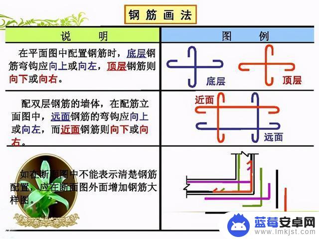 抖音钢筋图纸讲解(最新钢筋图纸讲解视频)