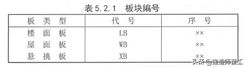 抖音钢筋图纸讲解(最新钢筋图纸讲解视频)