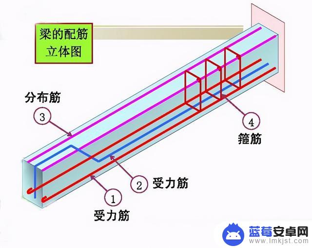 抖音钢筋图纸讲解(最新钢筋图纸讲解视频)