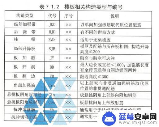 抖音钢筋图纸讲解(最新钢筋图纸讲解视频)