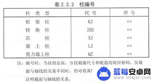 抖音钢筋图纸讲解(最新钢筋图纸讲解视频)